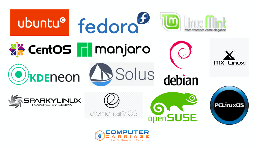 Free Linux Distributions&nbsp;Downloads